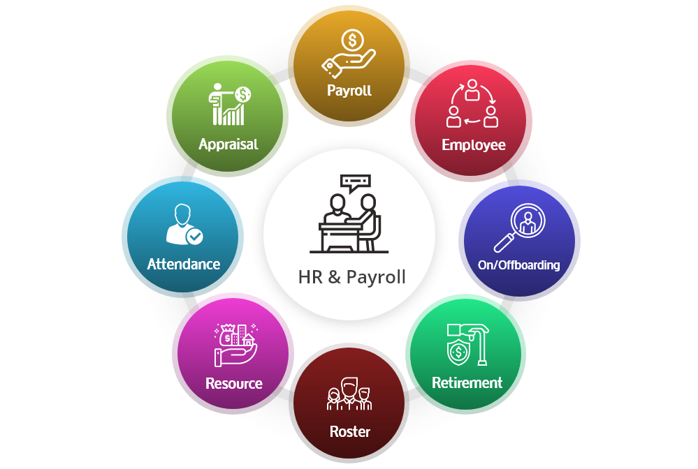 HR Management & Payroll Software